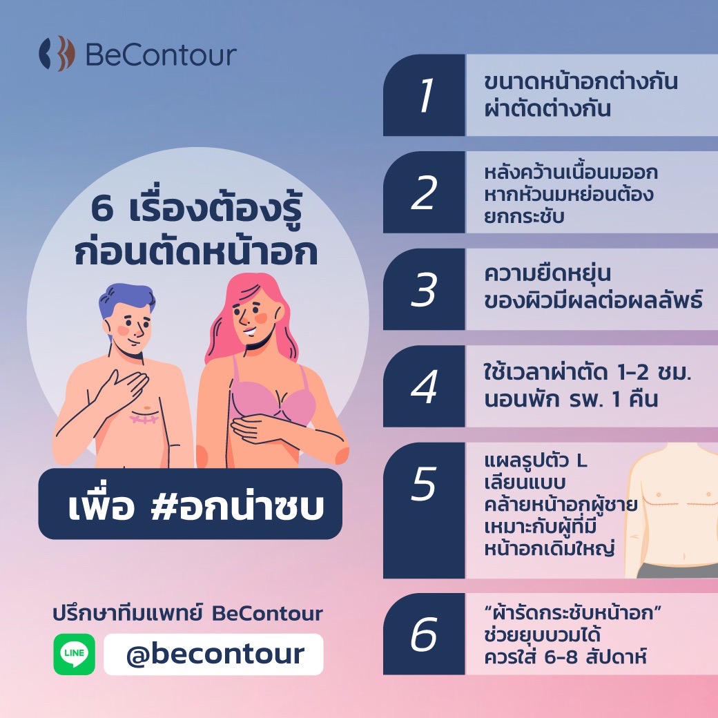 6 เรื่องต้องรู้ก่อนตัดหน้าอกทรานส์