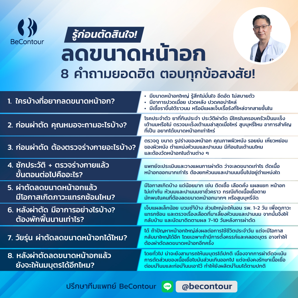 รู้ก่อนตัดสินใจ: 8 คำถามพบบ่อยการลดขนาดหน้าอก