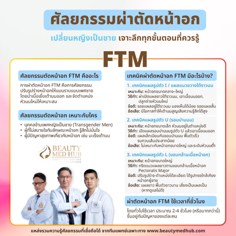 ศัลยกรรมผ่าตัดหน้าอก เปลี่ยนหญิงเป็นชาย เจาะลึกทุกขั้นตอนที่ควรรู้