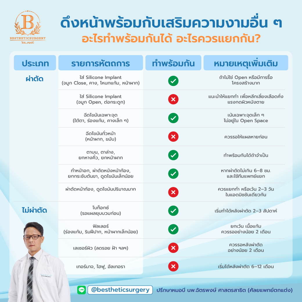 ดึงหน้า ทำพร้อมหัตถการเสริมความงามอย่างอื่นได้ไหม ทำอะไรได้บ้าง