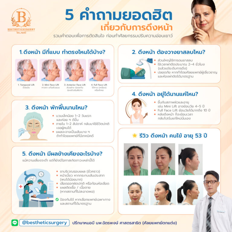 5 คำถามยอดฮิต ที่คนอยากดึงหน้าต้องรู้!