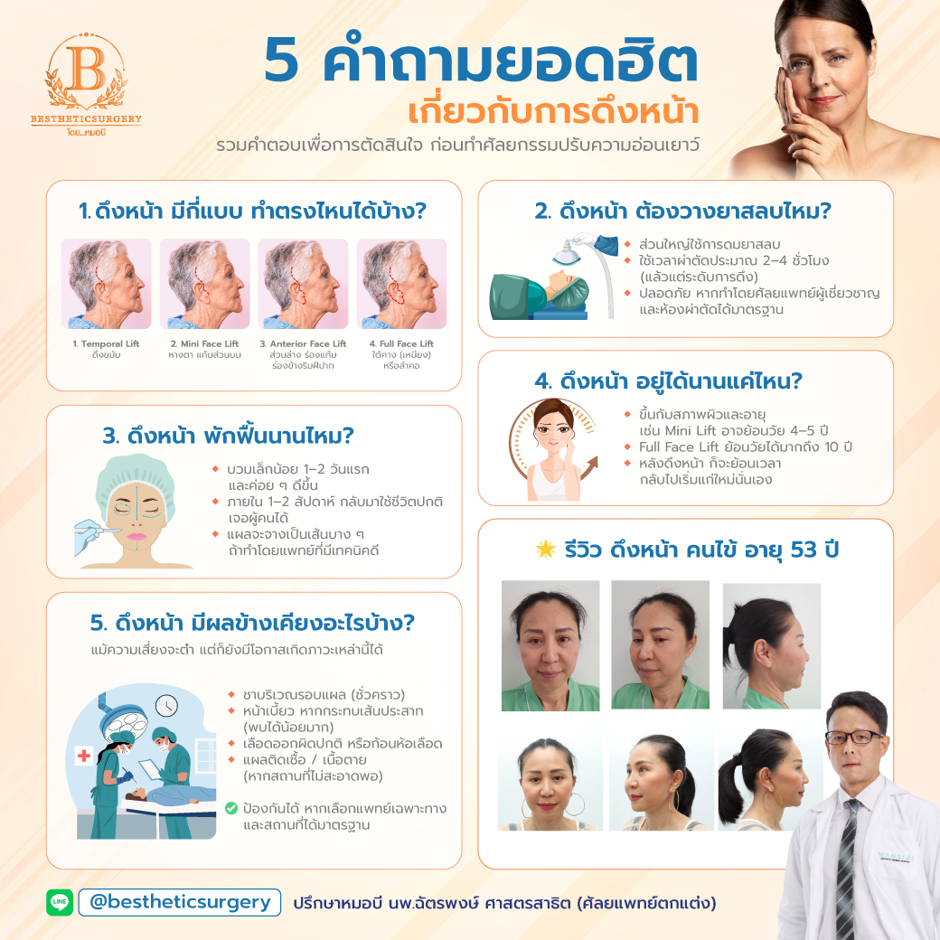 5 คำถามยอดฮิต ที่คนอยากดึงหน้าต้องรู้!