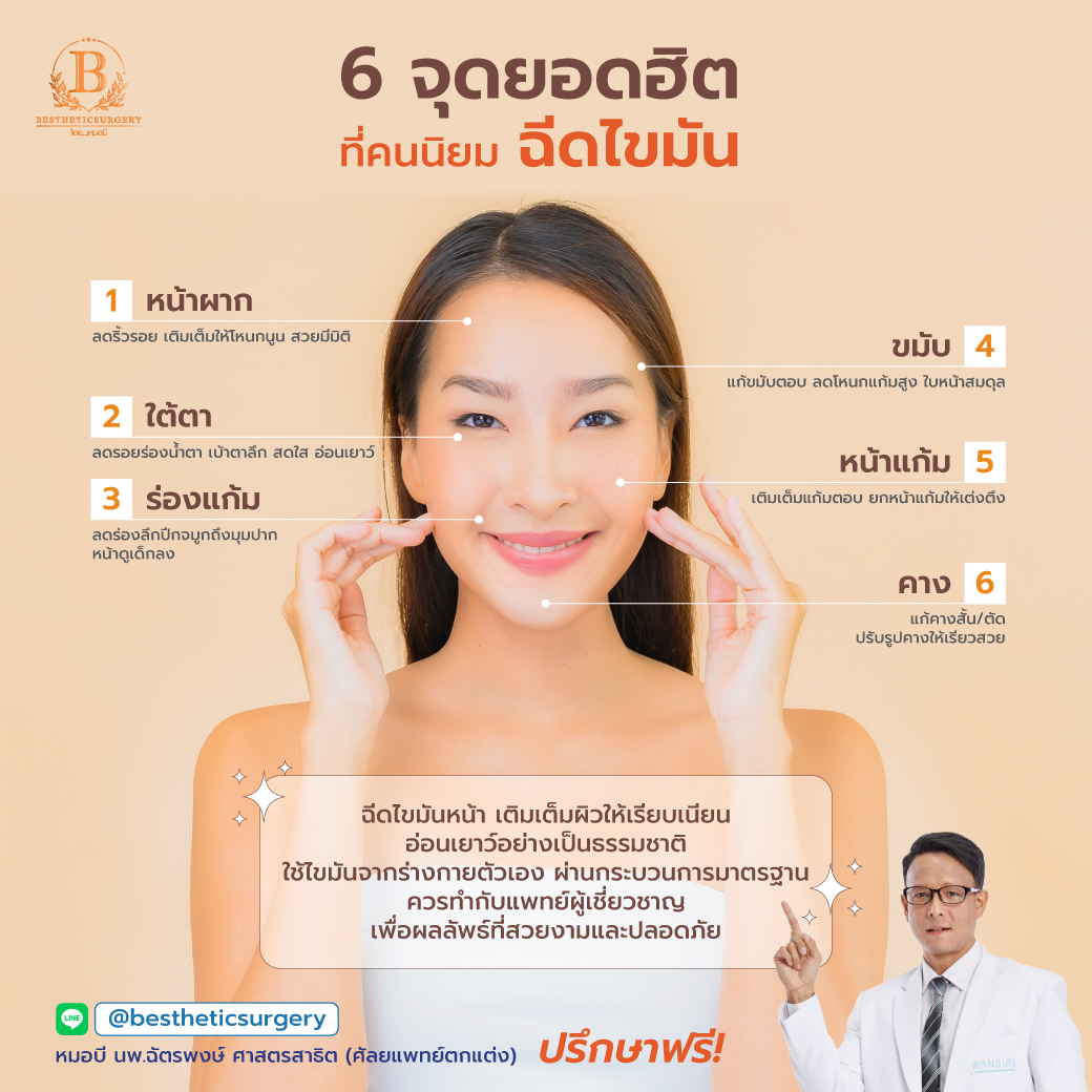 6 จุดยอดฮิตที่คนนิยมฉีดไขมันหน้า