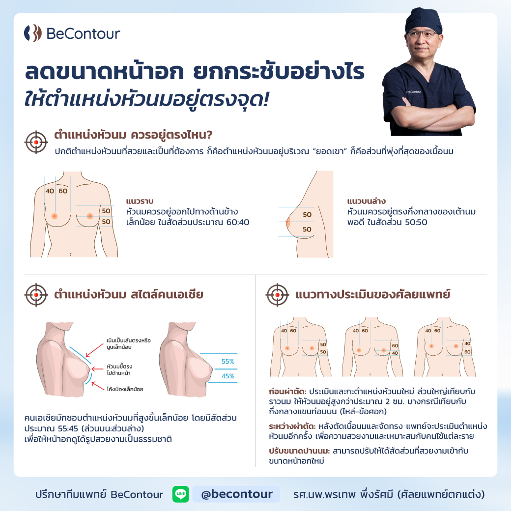 ลดขนาดหน้าอก ยกกระชับหน้าอก ตำแหน่งหัวนมควรอยู่ตรงไหน