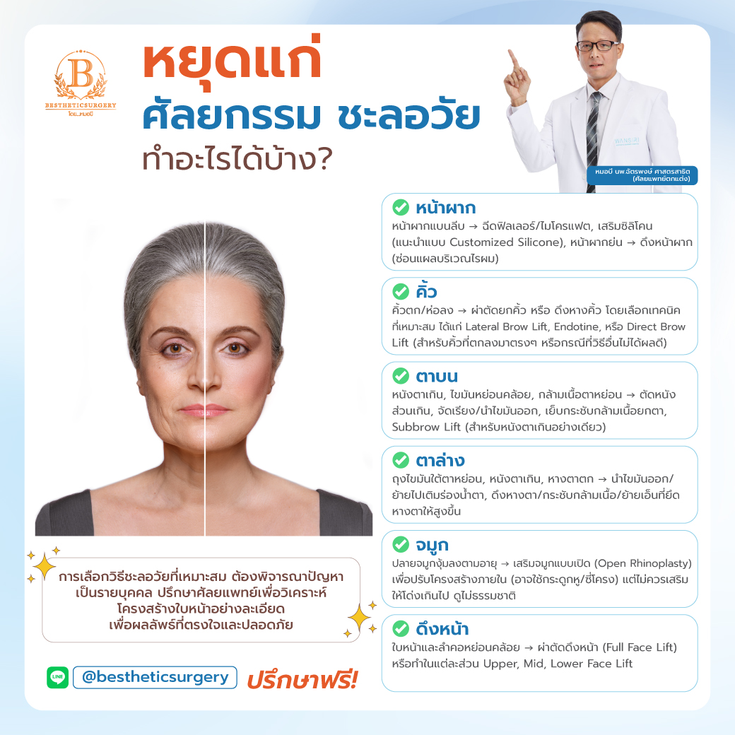 หยุดแก่! ศัลยกรรมชะลอวัย ทำอะไรได้บ้าง?