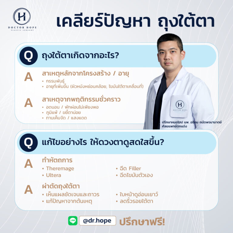 ถุงใต้ตา! เกิดจากอะไร แก้ไขอย่างไร