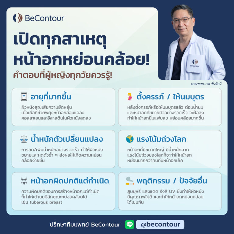 หน้าอกหย่อนคล้อยเกิดจากอะไร? สาเหตุที่ทำให้หน้าอกเสียทรง ไม่กระชับ เหมาะสำหรับผู้หญิงทุกวัยที่อยากเข้าใจปัญหานี้อย่างถูกต้อง