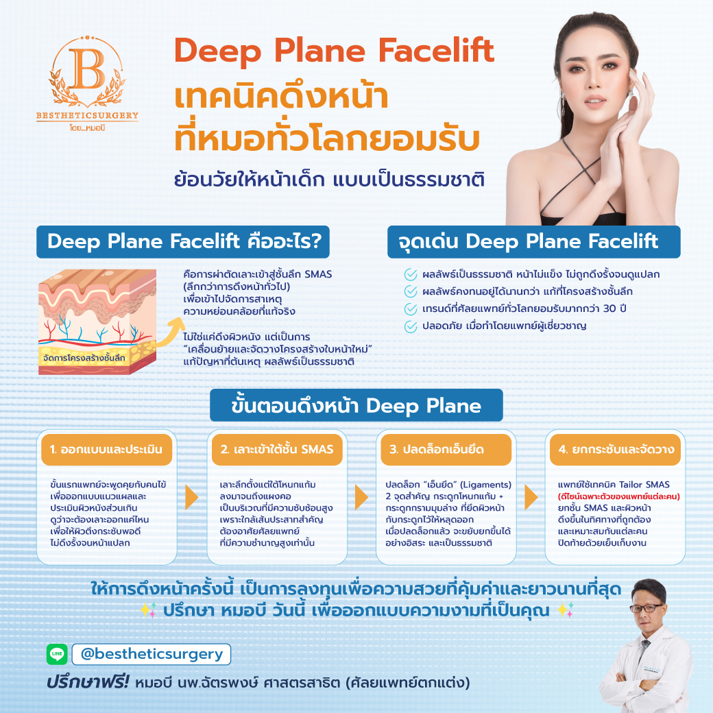 ดึงหน้า Deep Plane Facelift คืออะไร มีขั้นตอนอะไรบ้าง