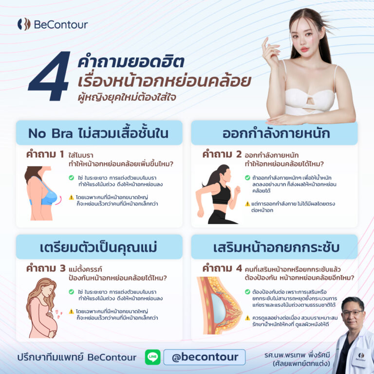 รวม 4 คำถามยอดฮิต เรื่อง หน้าอกหย่อนคล้อย