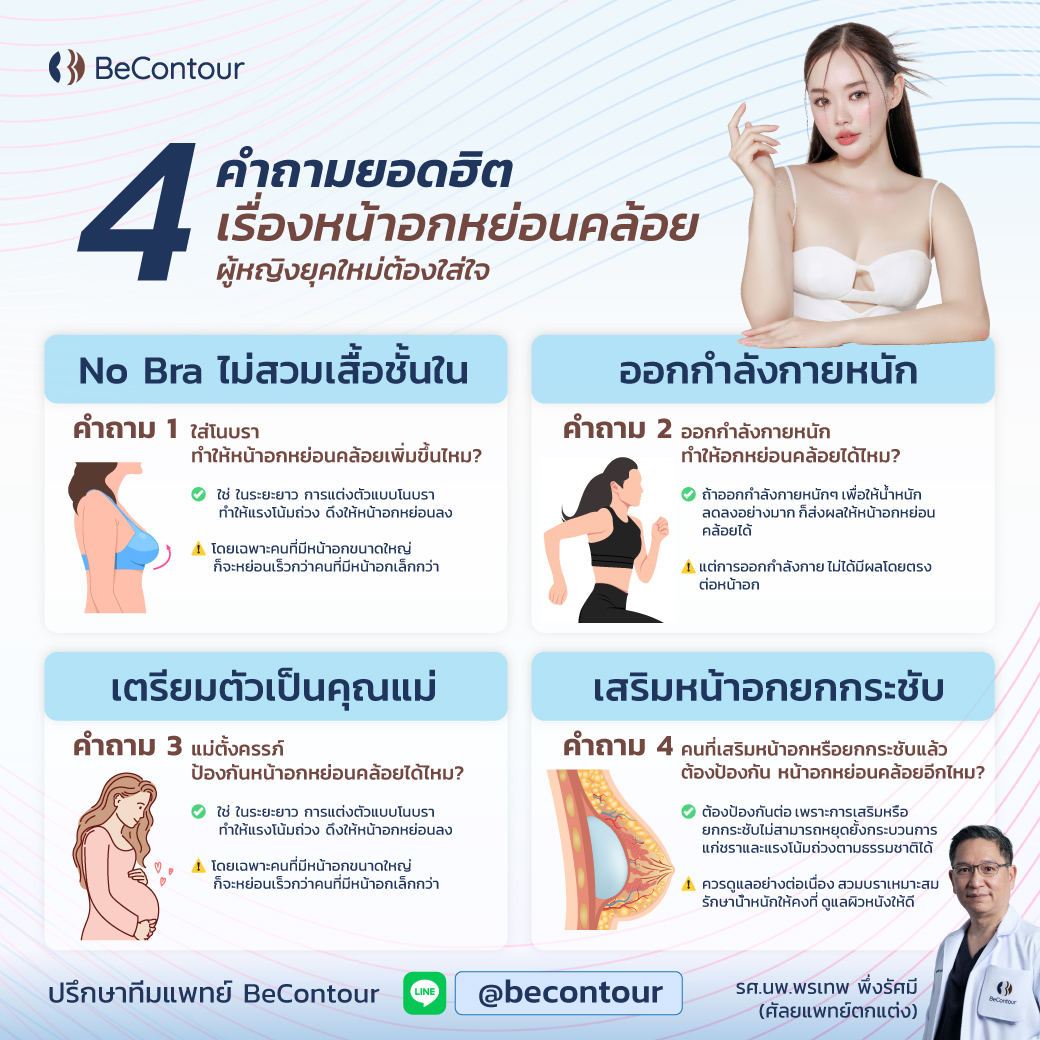 รวม 4 คำถามยอดฮิต เรื่อง หน้าอกหย่อนคล้อย