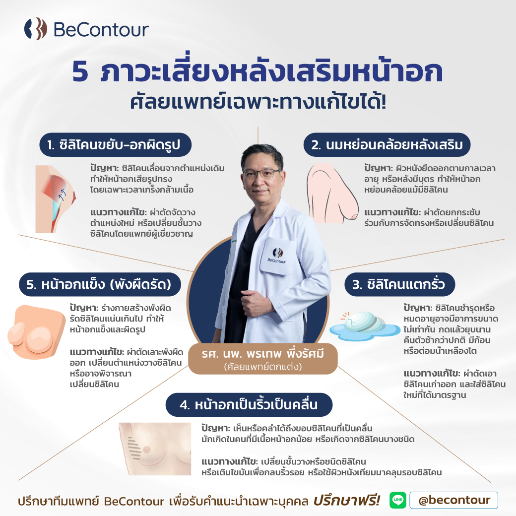 5 ภาวะเสี่ยงหลังเสริมหน้าอก และวิธีแก้ไขโดยศัลยแพทย์เฉพาะทาง