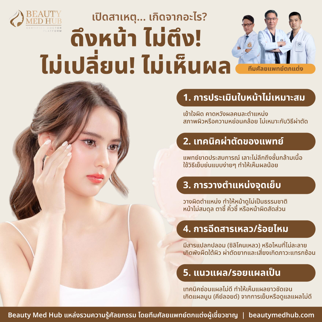 เปิด 5 สาเหตุ ดึงหน้าแล้วไม่เห็นผล