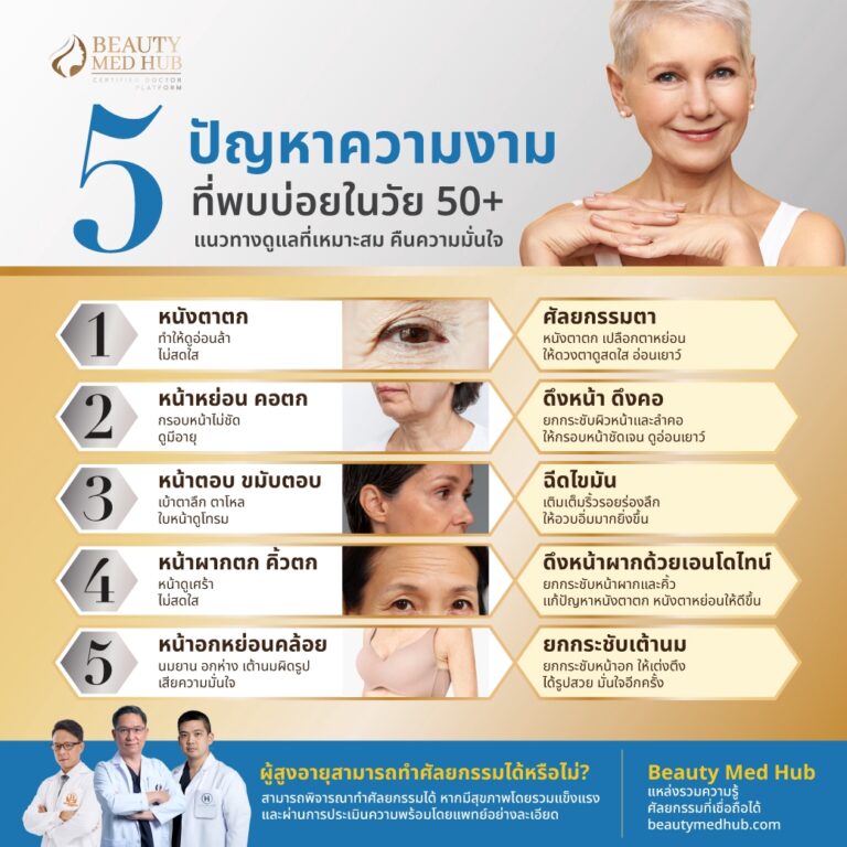 ปัญหาความงามที่พบบ่อยในวัย 50+ ศัลยกรรมผู้สูงอายุ เลือกทำอะไรได้บ้าง?