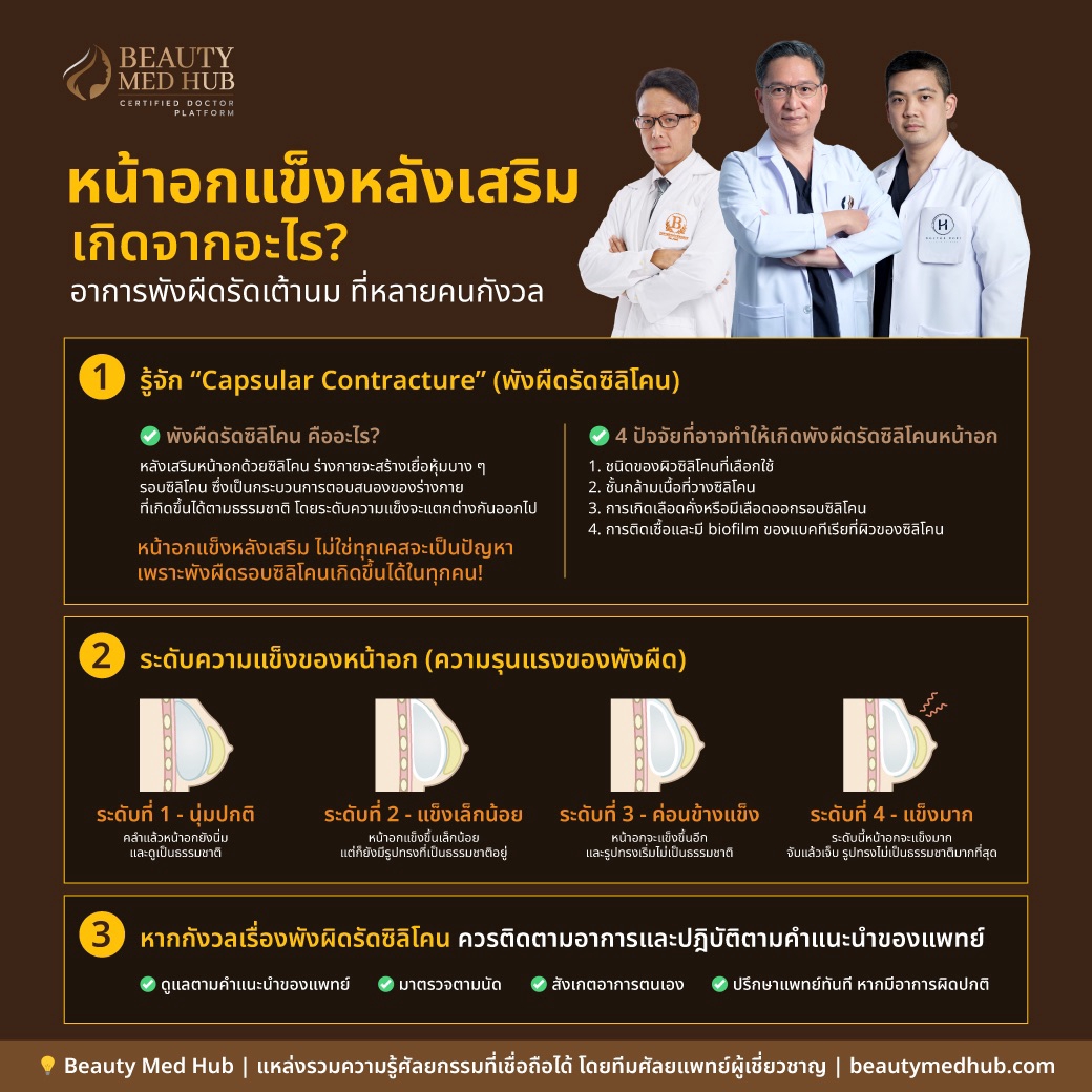 หน้าอกแข็งหลังเสริม เกิดจากอะไร?