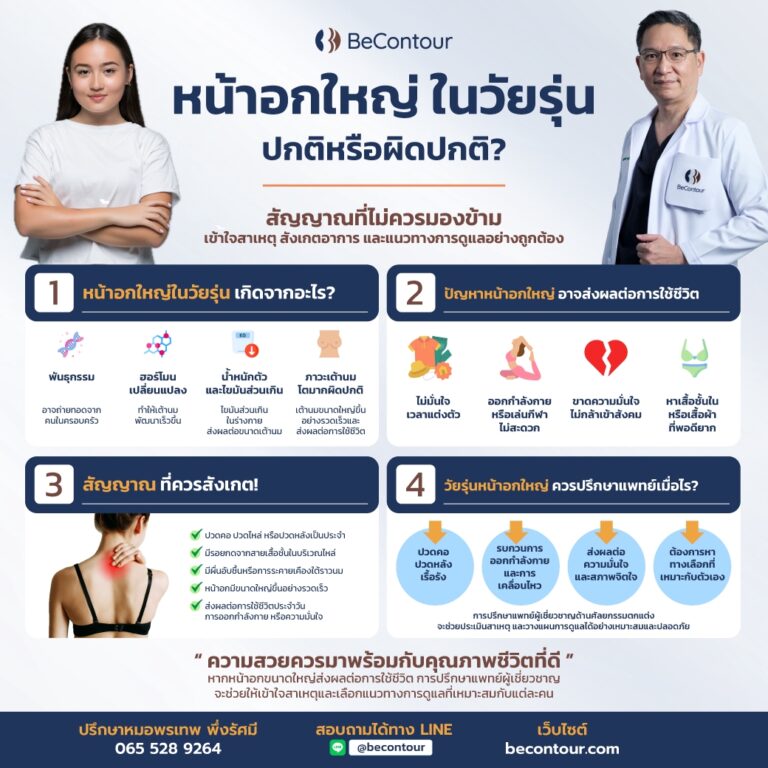 หน้าอกใหญ่ในวัยรุ่น ปกติหรือผิดปกติ เข้าใจสาเหตุ สังเกตอาการ และแนวทางการดูแลอย่างถูกต้อง