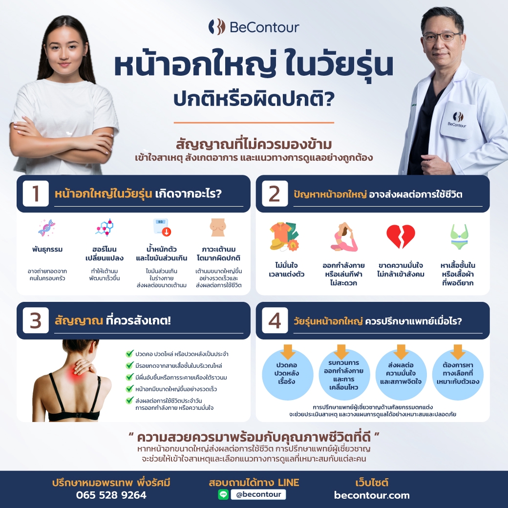หน้าอกใหญ่ในวัยรุ่น ปกติหรือผิดปกติ เข้าใจสาเหตุ สังเกตอาการ และแนวทางการดูแลอย่างถูกต้อง