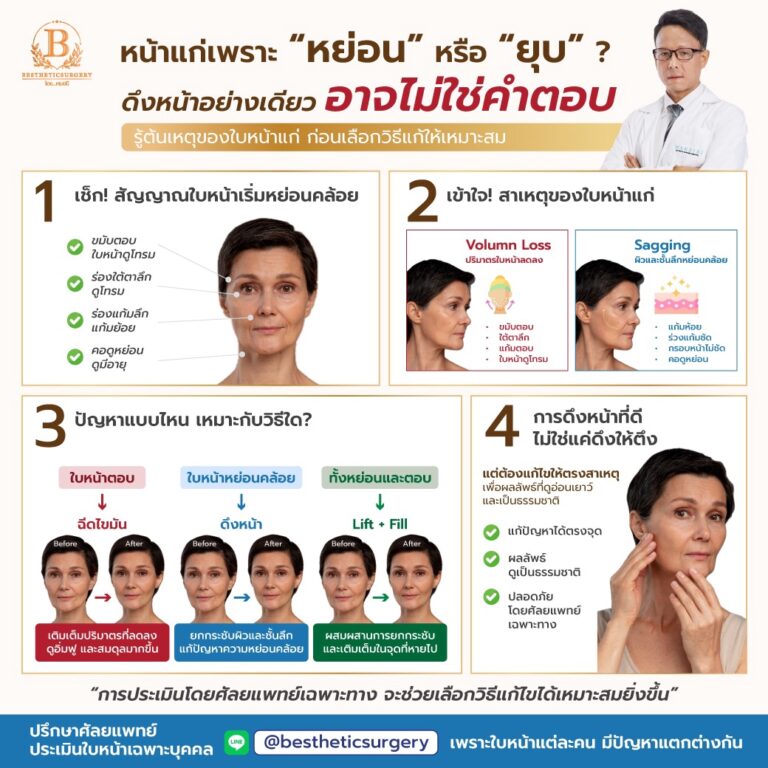 หน้าแก่ เกิดจากอะไร? เข้าใจต้นเหตุก่อนเลือกวิธีแก้