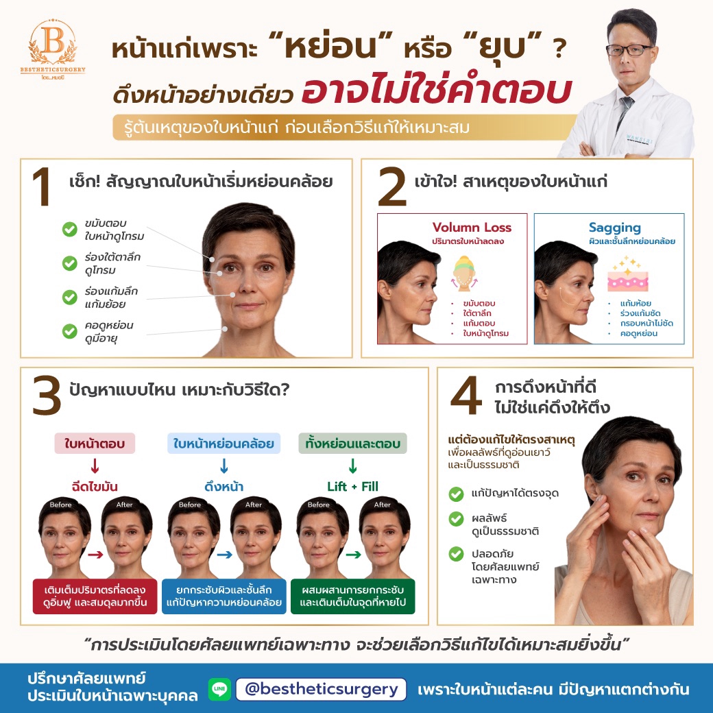 หน้าแก่ เกิดจากอะไร? เข้าใจต้นเหตุก่อนเลือกวิธีแก้