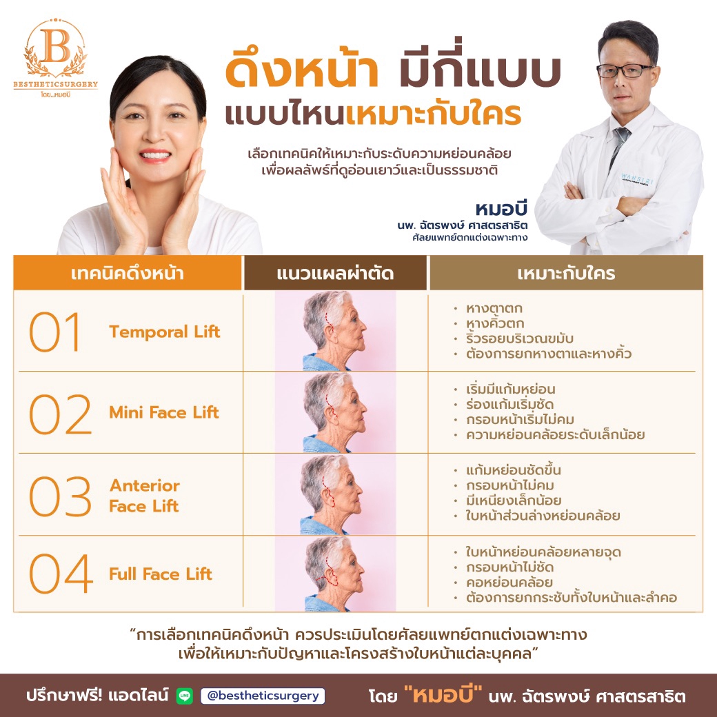 ดึงหน้า มีกี่แบบ แบบไหนเหมาะกับใคร?