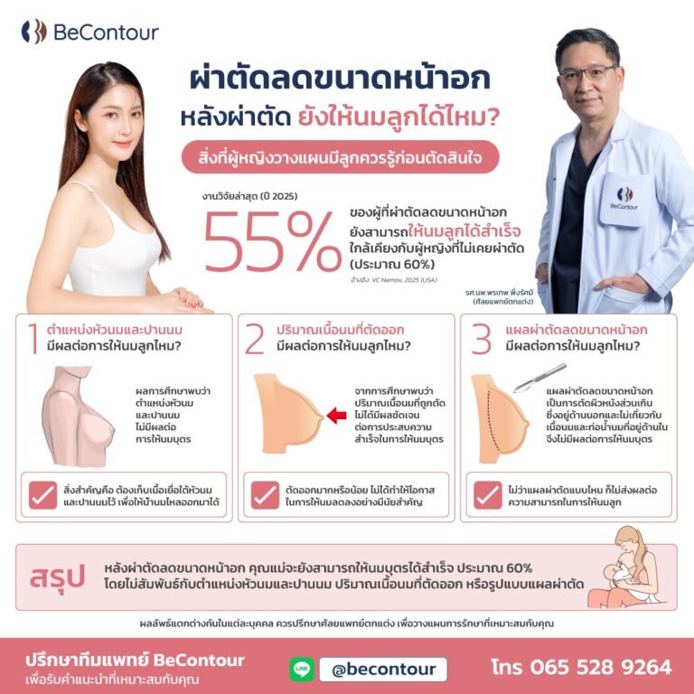 ผ่าตัดลดขนาดหน้าอก ยังให้นมลูกได้ไหม?