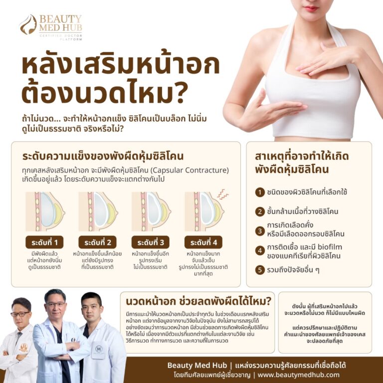 หลังเสริมหน้าอก ต้องนวดไหม?